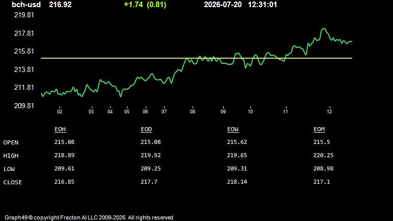 bch-usd.jpg